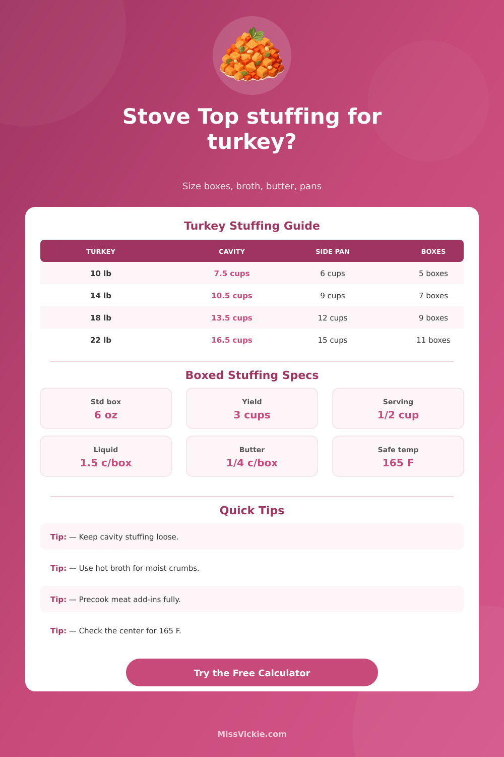 Stove Top Stuffing for Turkey Calculator