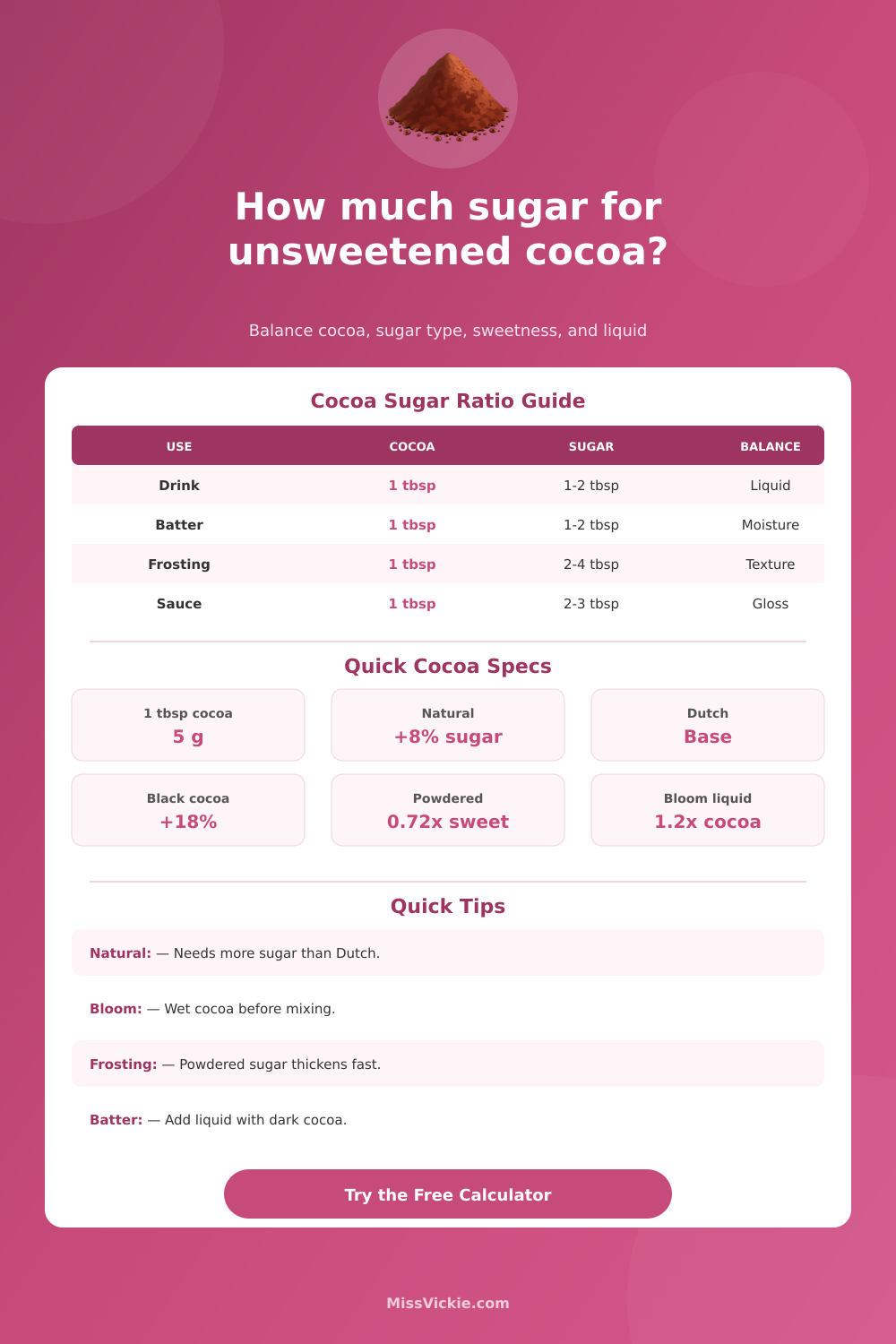 Sugar for Unsweetened Cocoa Powder Calculator