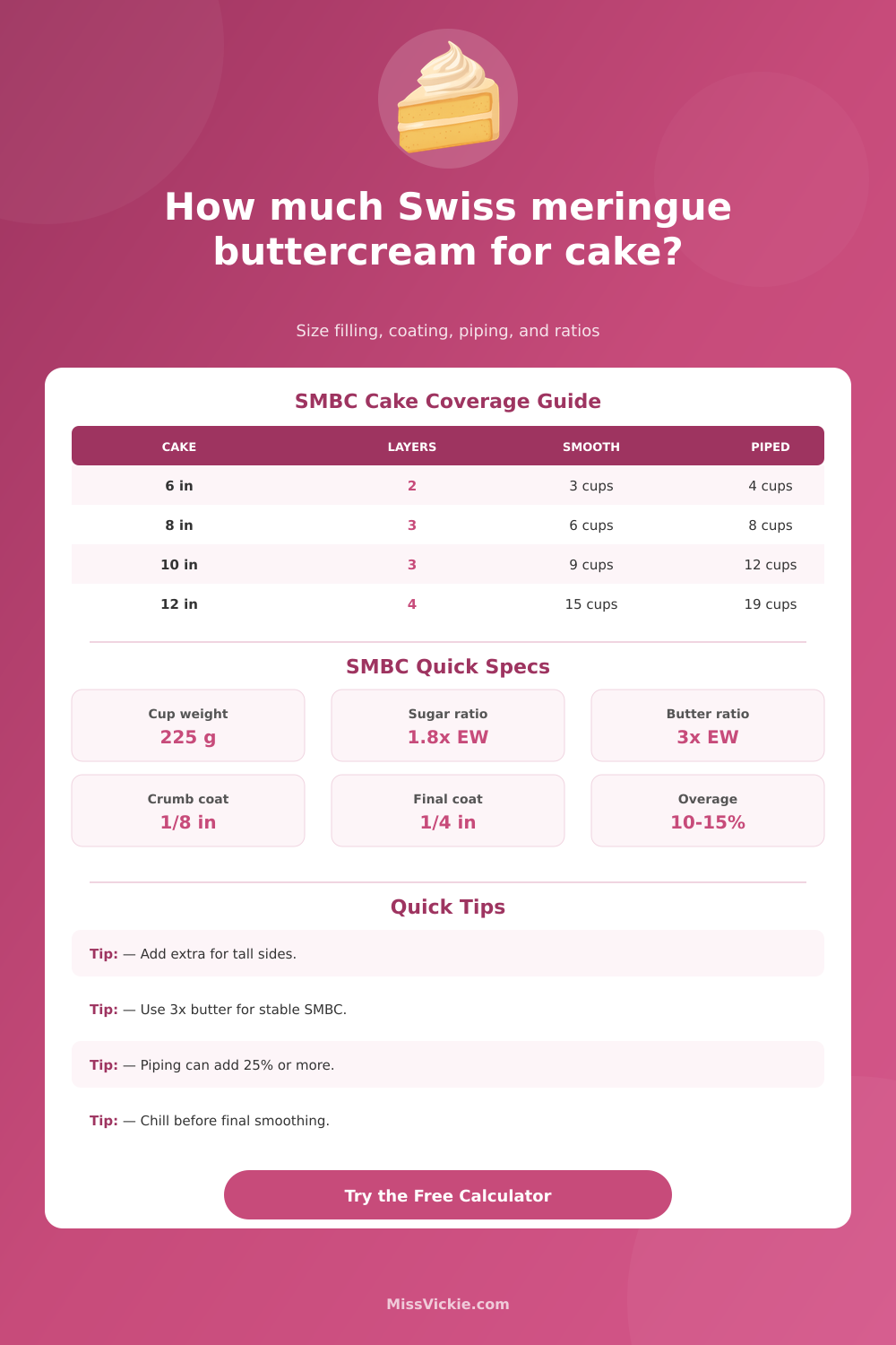 Swiss Meringue Buttercream For Cake Calculator