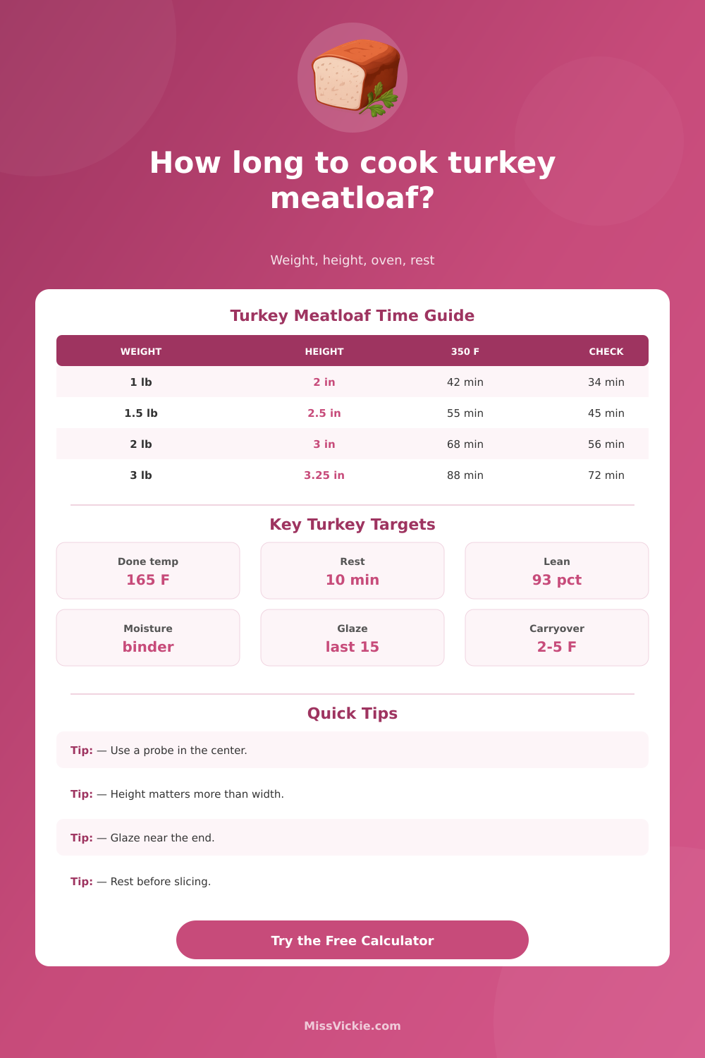 Turkey Meatloaf Cooking Time Calculator