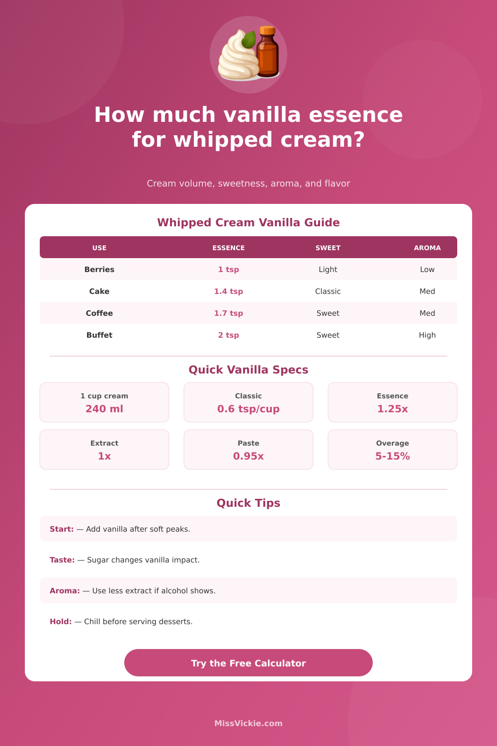 Vanilla Essence for Whipped Cream Calculator