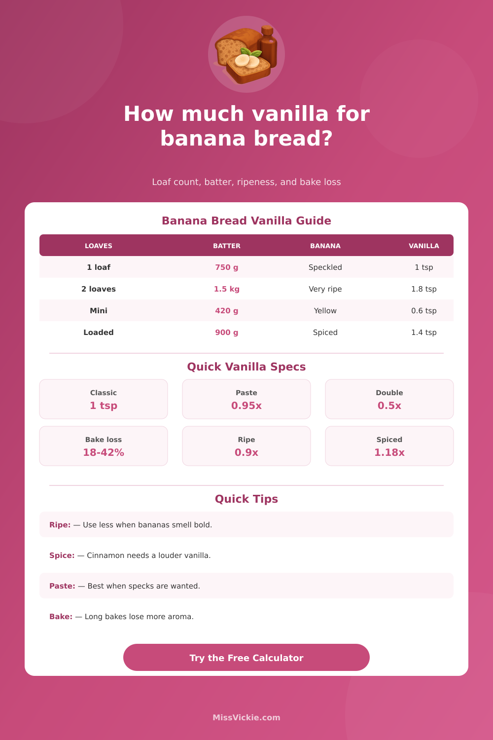 Vanilla Extract in Banana Bread Calculator