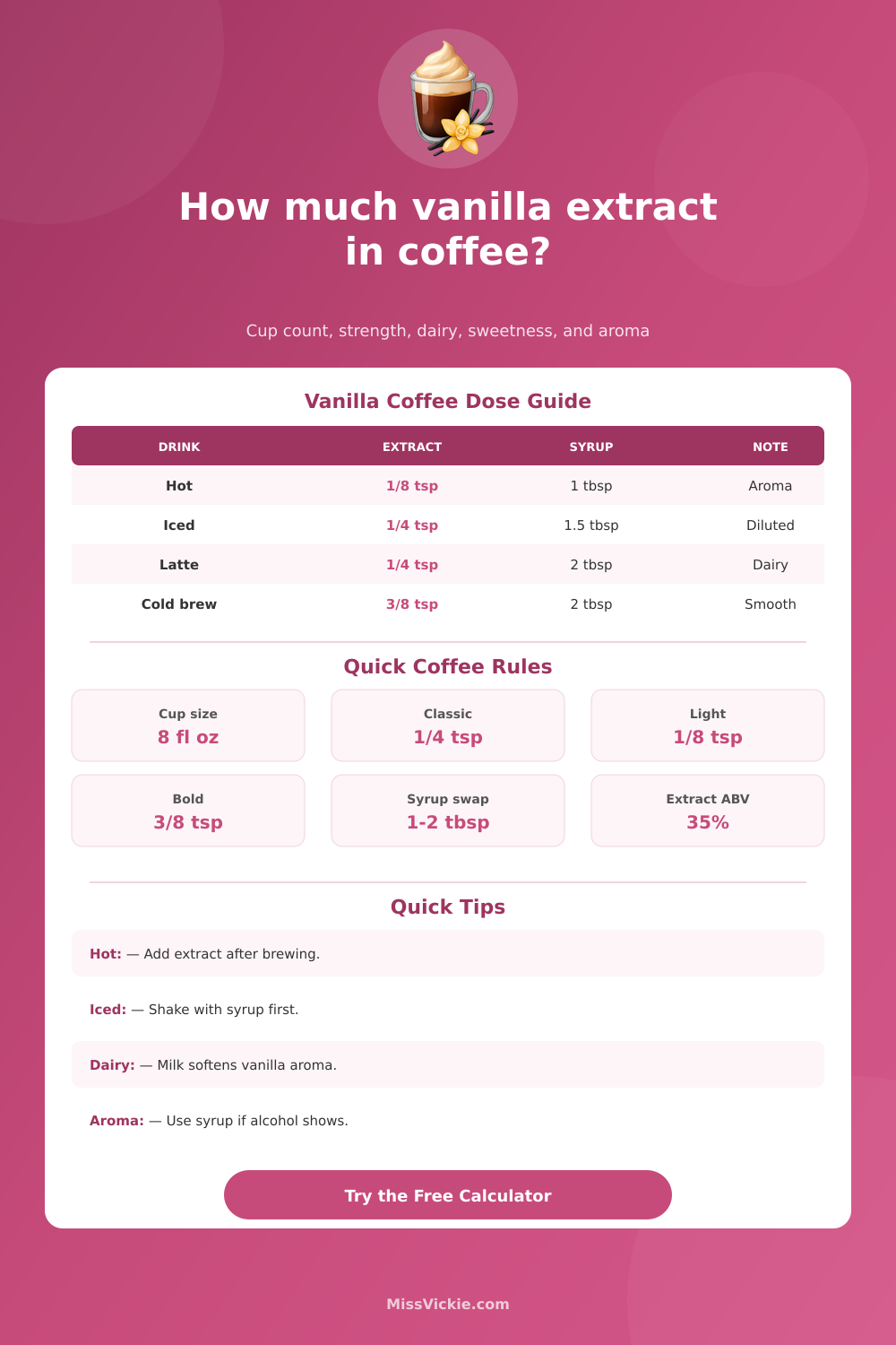 Vanilla Extract in Coffee Calculator