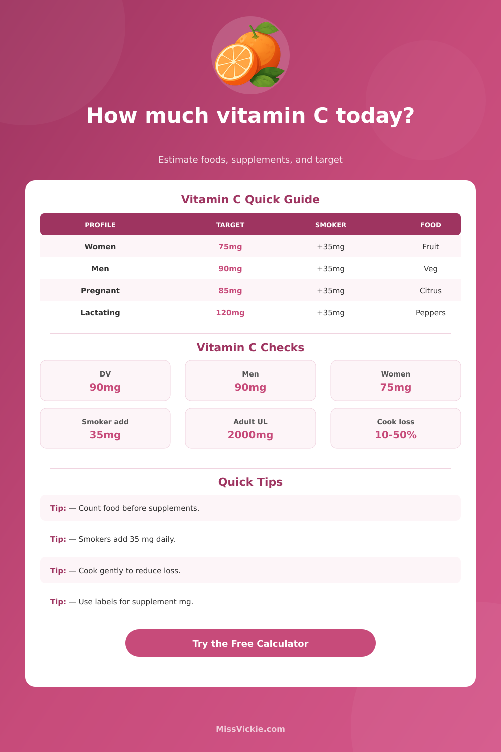 Vitamin C Calculator for Daily Intake
