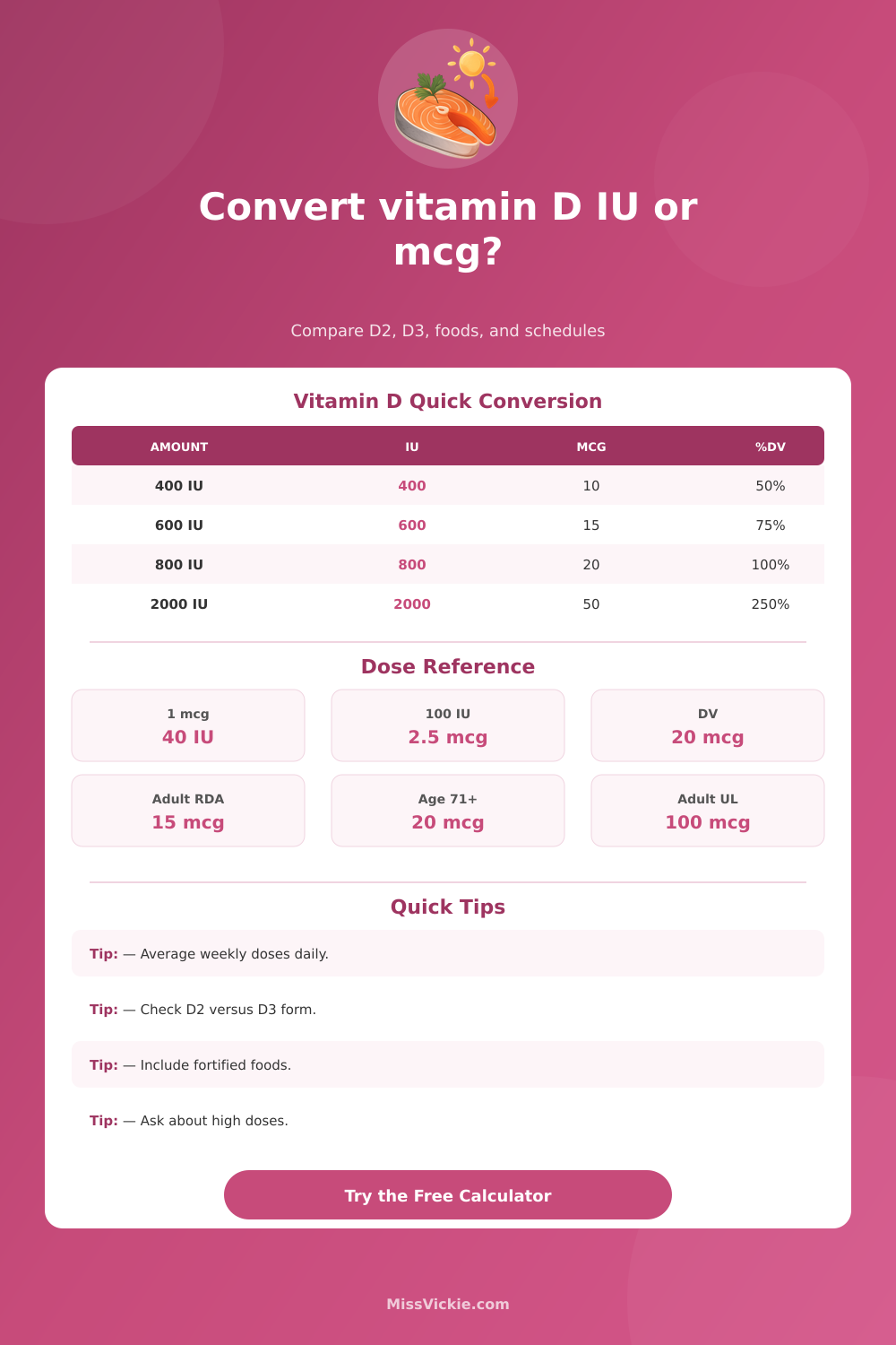 Vitamin D Conversion Calculator IU to mcg