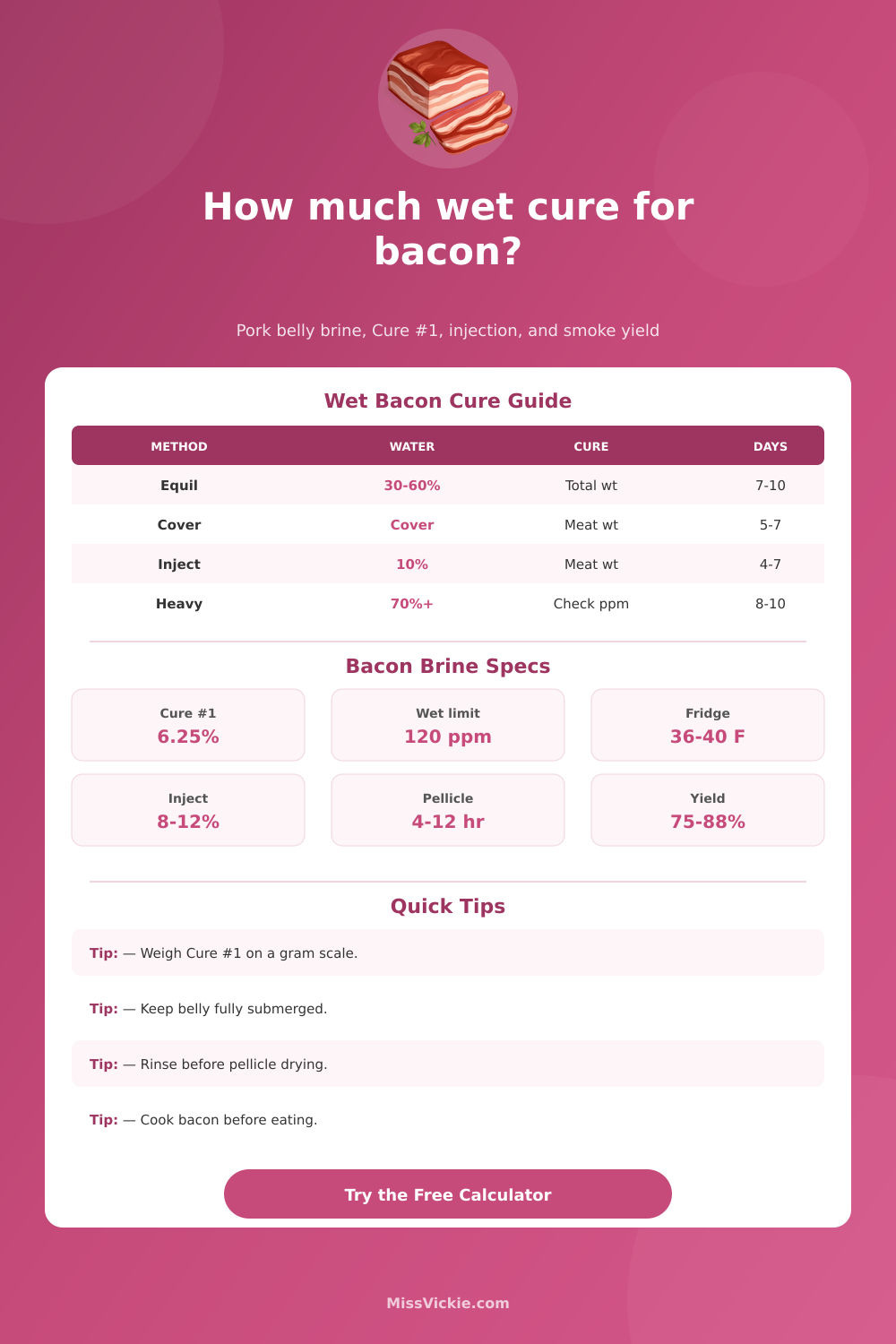 Wet Cure Bacon Calculator for Brine and Cure #1