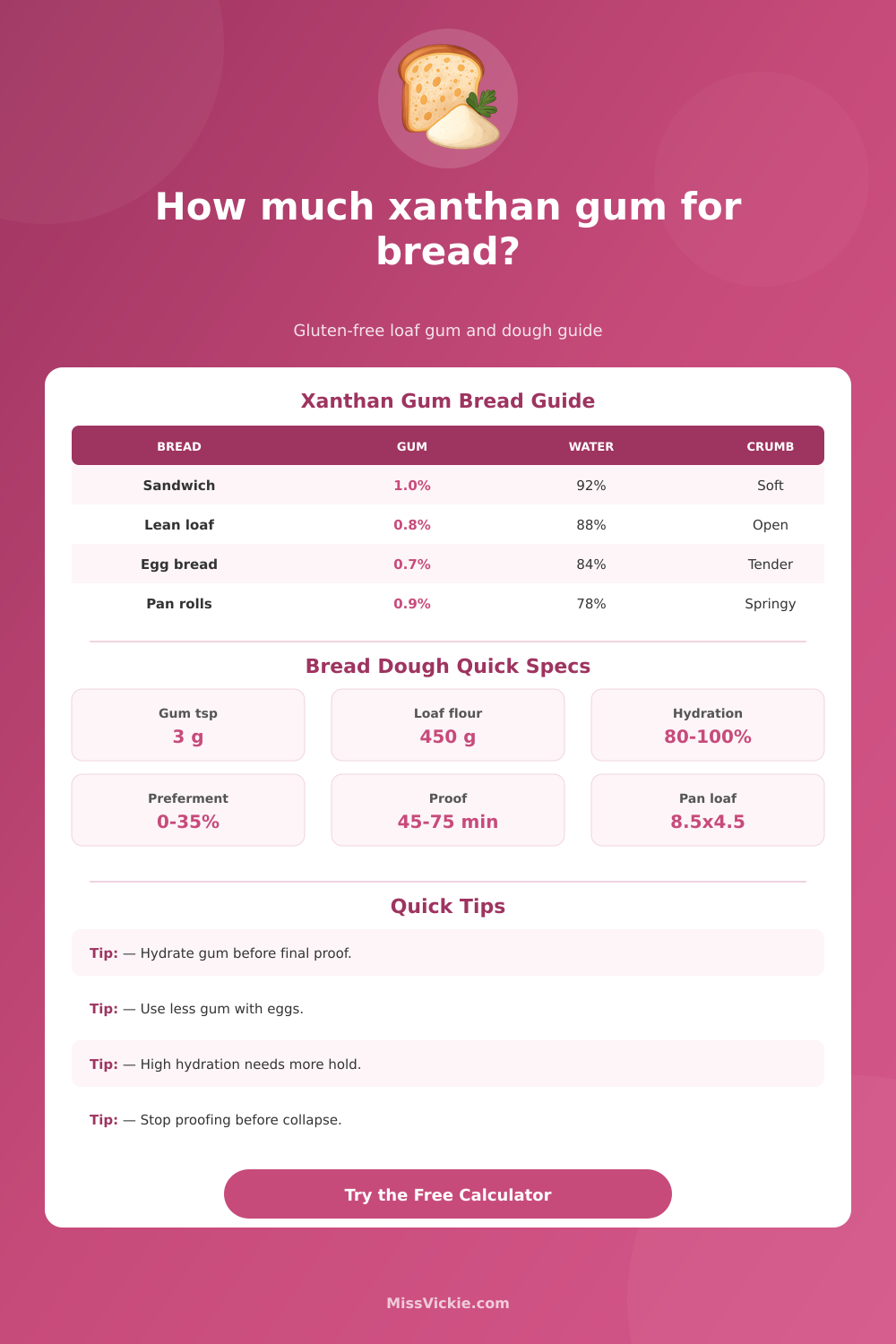 Xanthan Gum for Bread Calculator