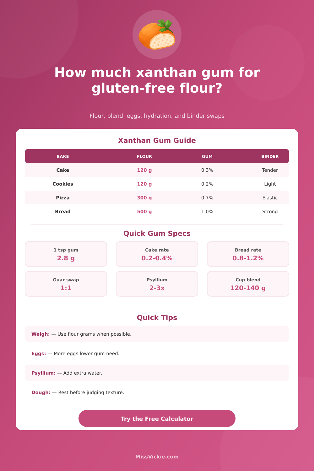 Xanthan Gum for Gluten Free Flour Calculator