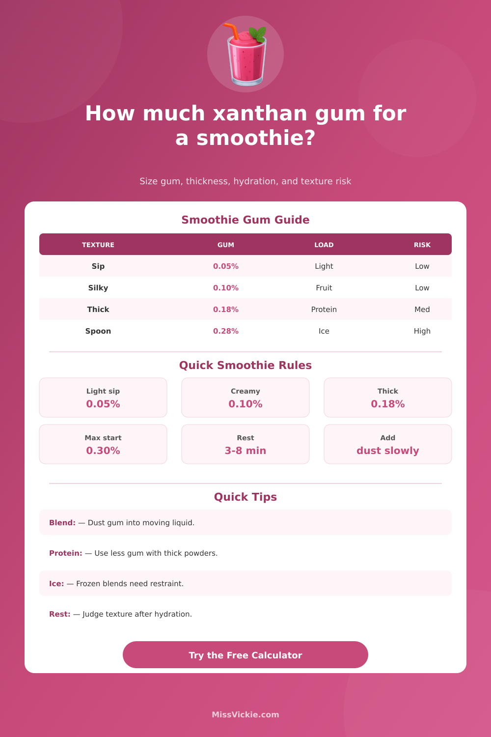 Xanthan Gum for Smoothie Calculator