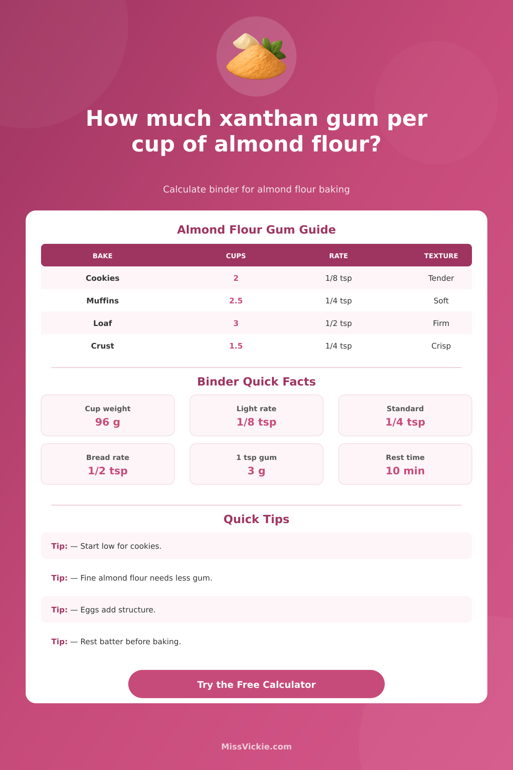 Xanthan Gum per Cup of Almond Flour Calculator