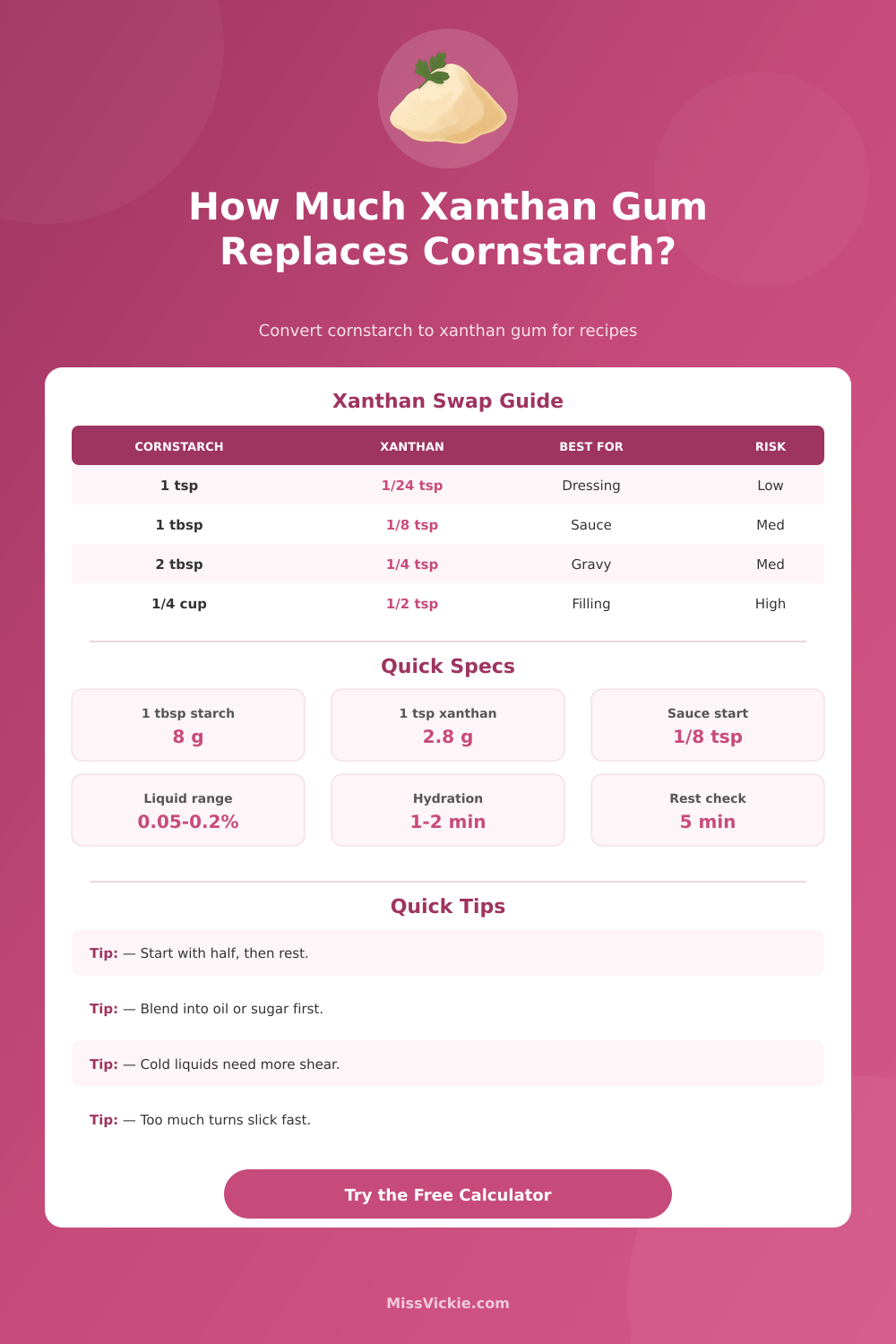 Xanthan Gum to Cornstarch Substitute Calculator