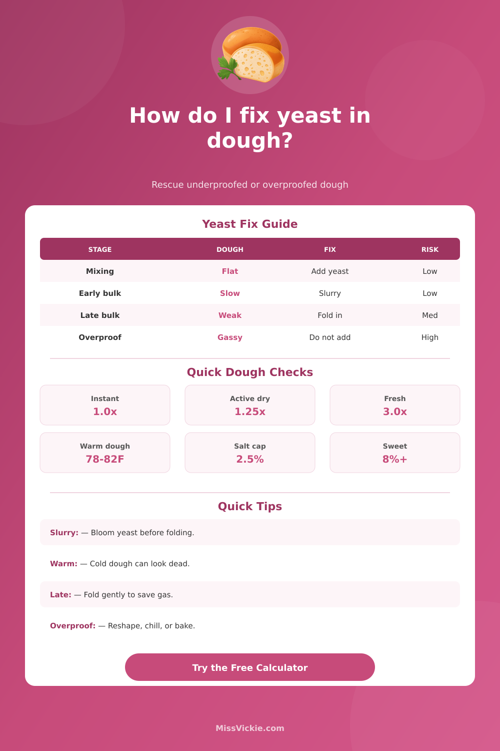 Yeast Fix for Dough Calculator