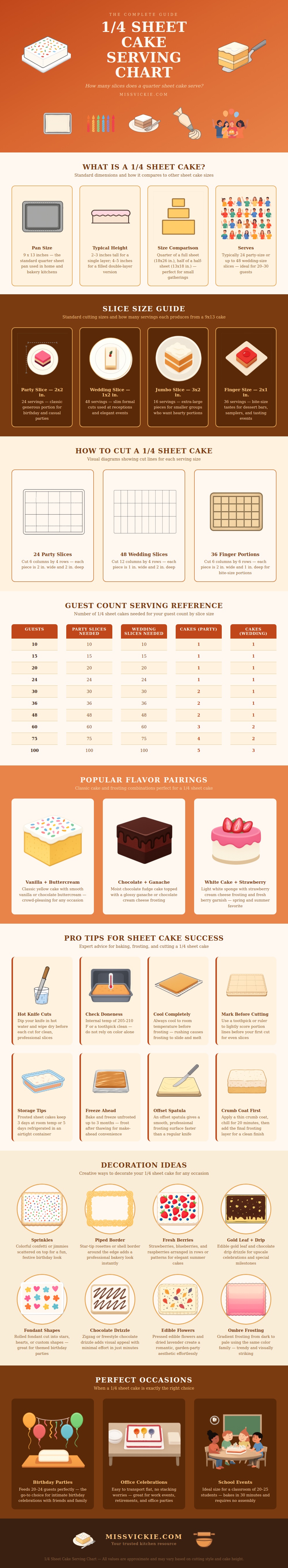 1/4 Sheet Cake Serving Chart