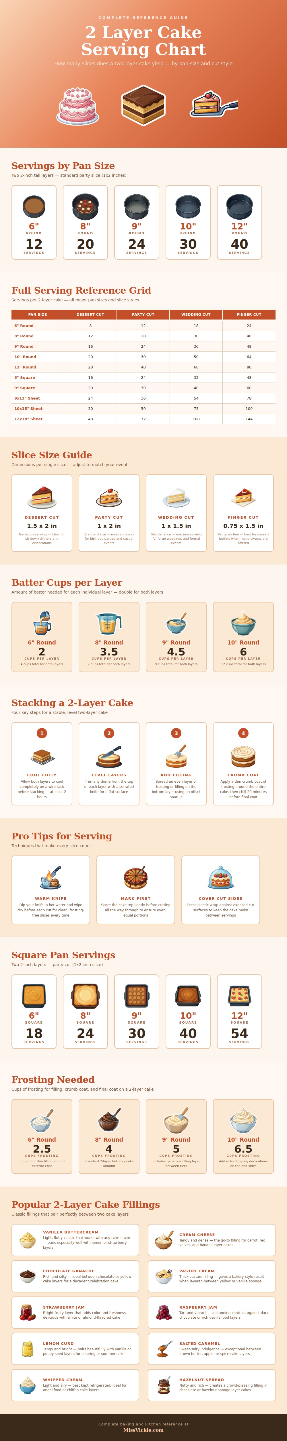 2 Layer Cake Serving Chart
