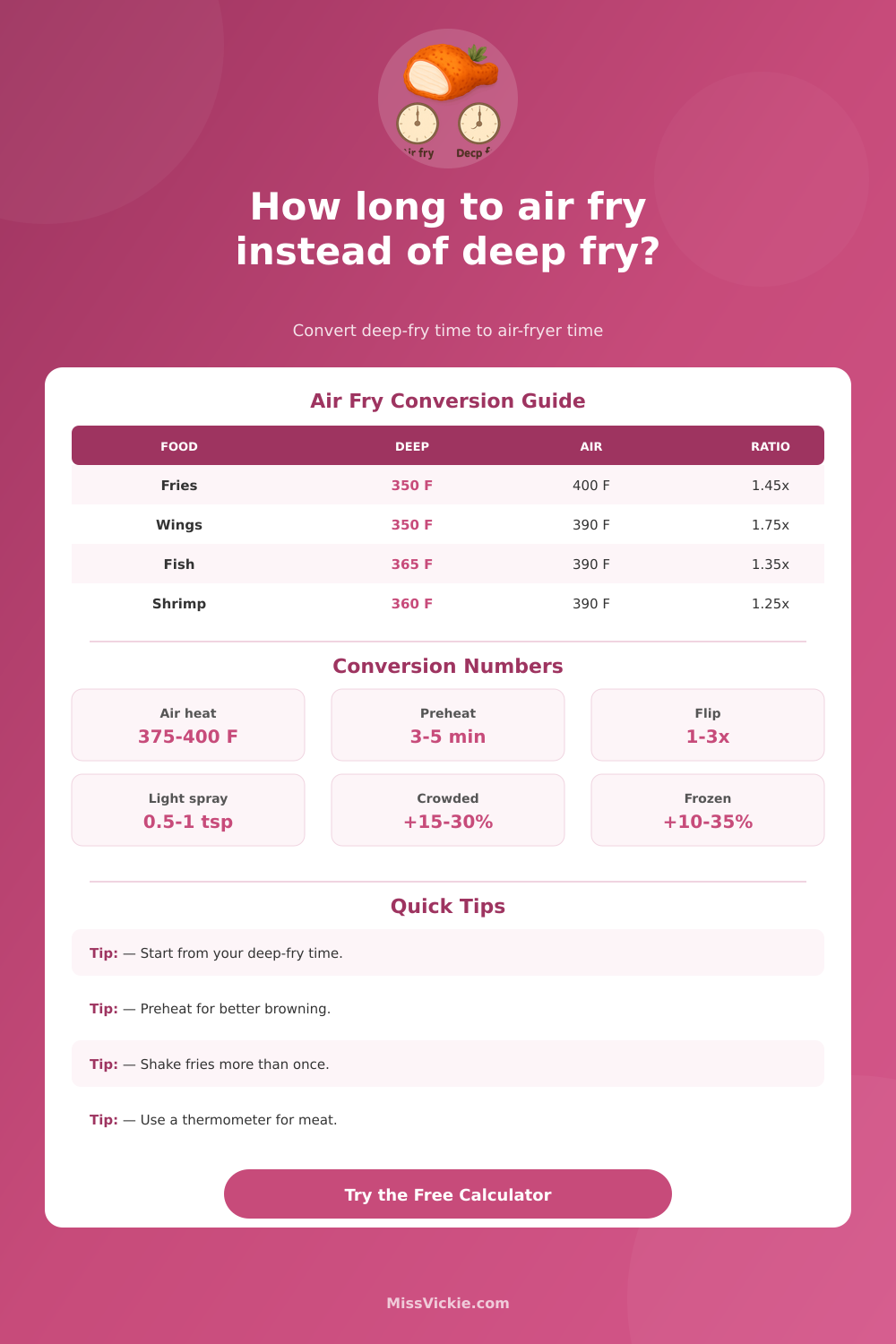 Air Fry vs Deep Fry Time Calculator