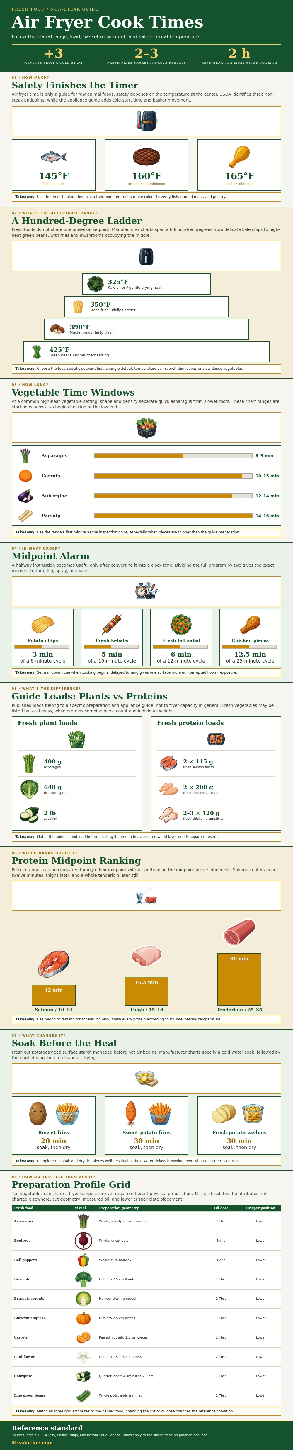 Air Fryer Cook Times Chart