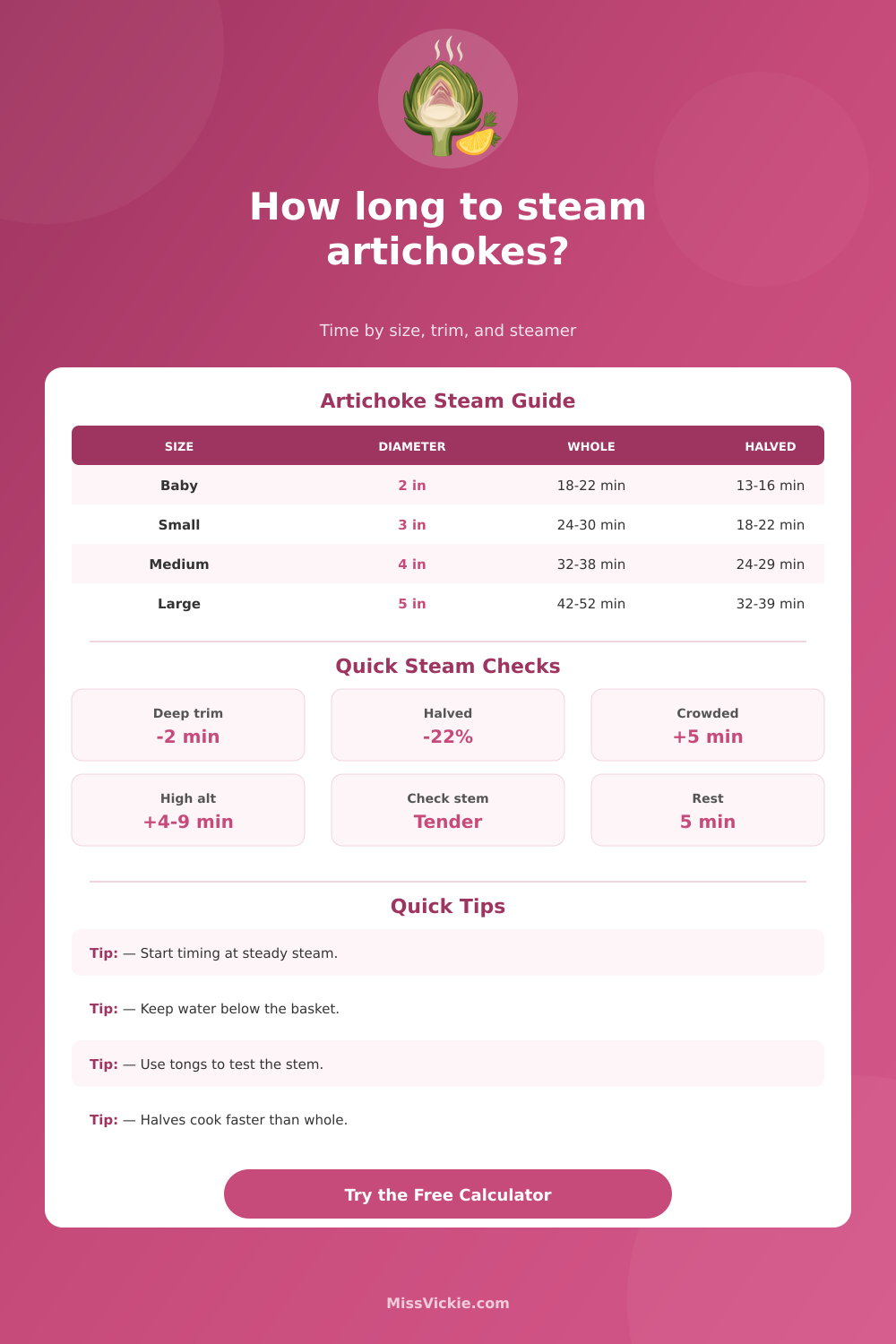 Artichoke Steaming Time Calculator