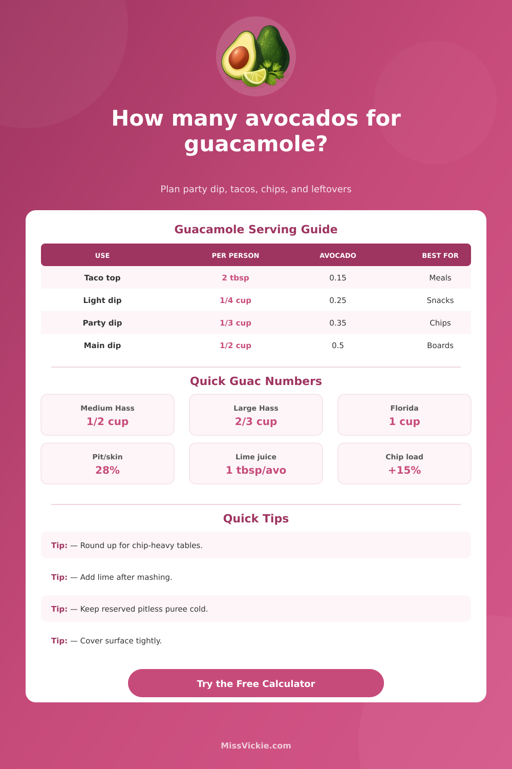 Avocados Per Person for Guacamole Calculator