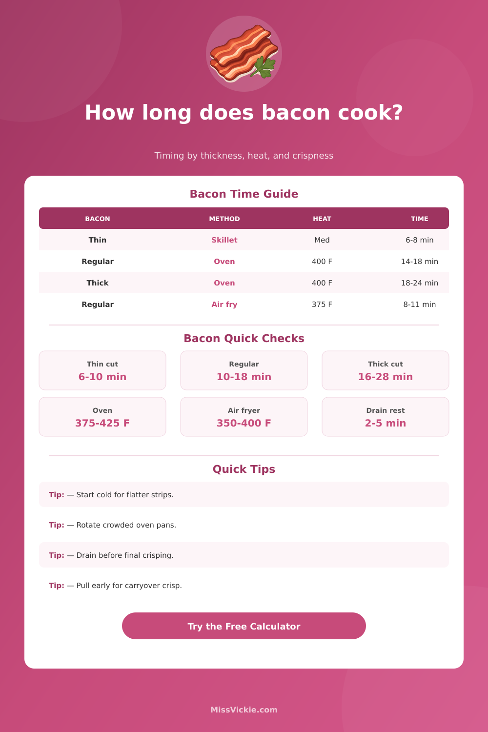 Bacon Cooking Time Calculator