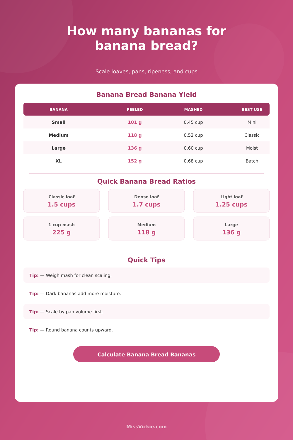 Bananas for Banana Bread Calculator