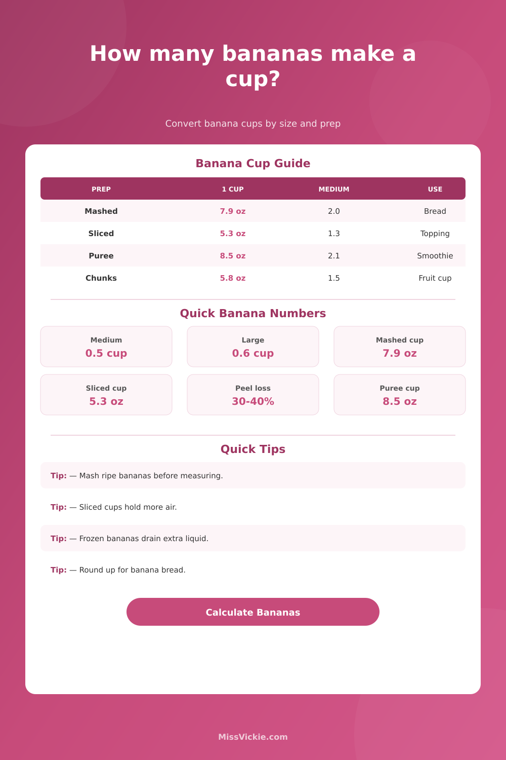 Bananas Per Cup Calculator