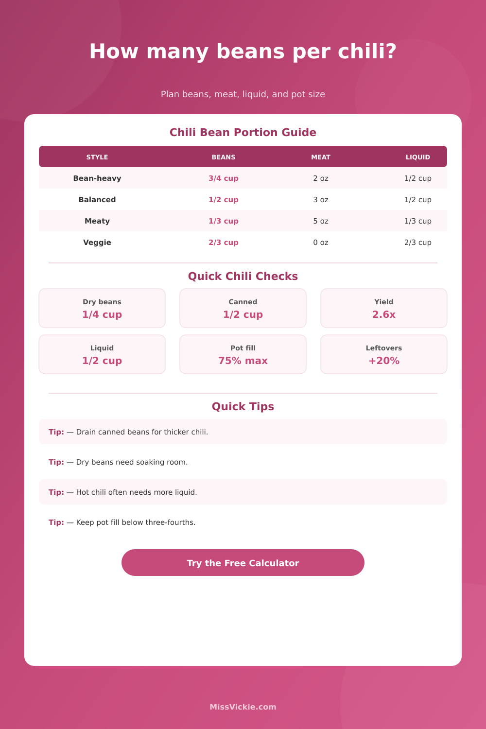 Beans Per Chili Calculator