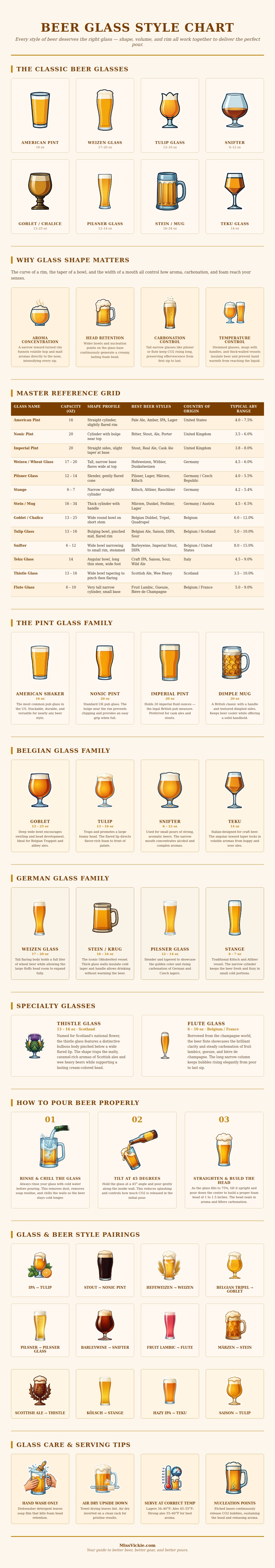 Beer Glass Style Chart