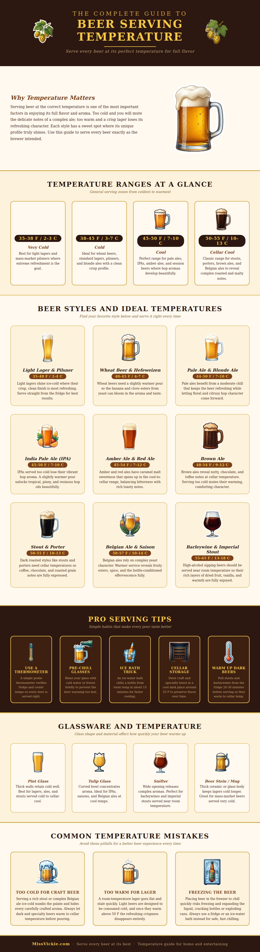 Beer Serving Temperature Chart
