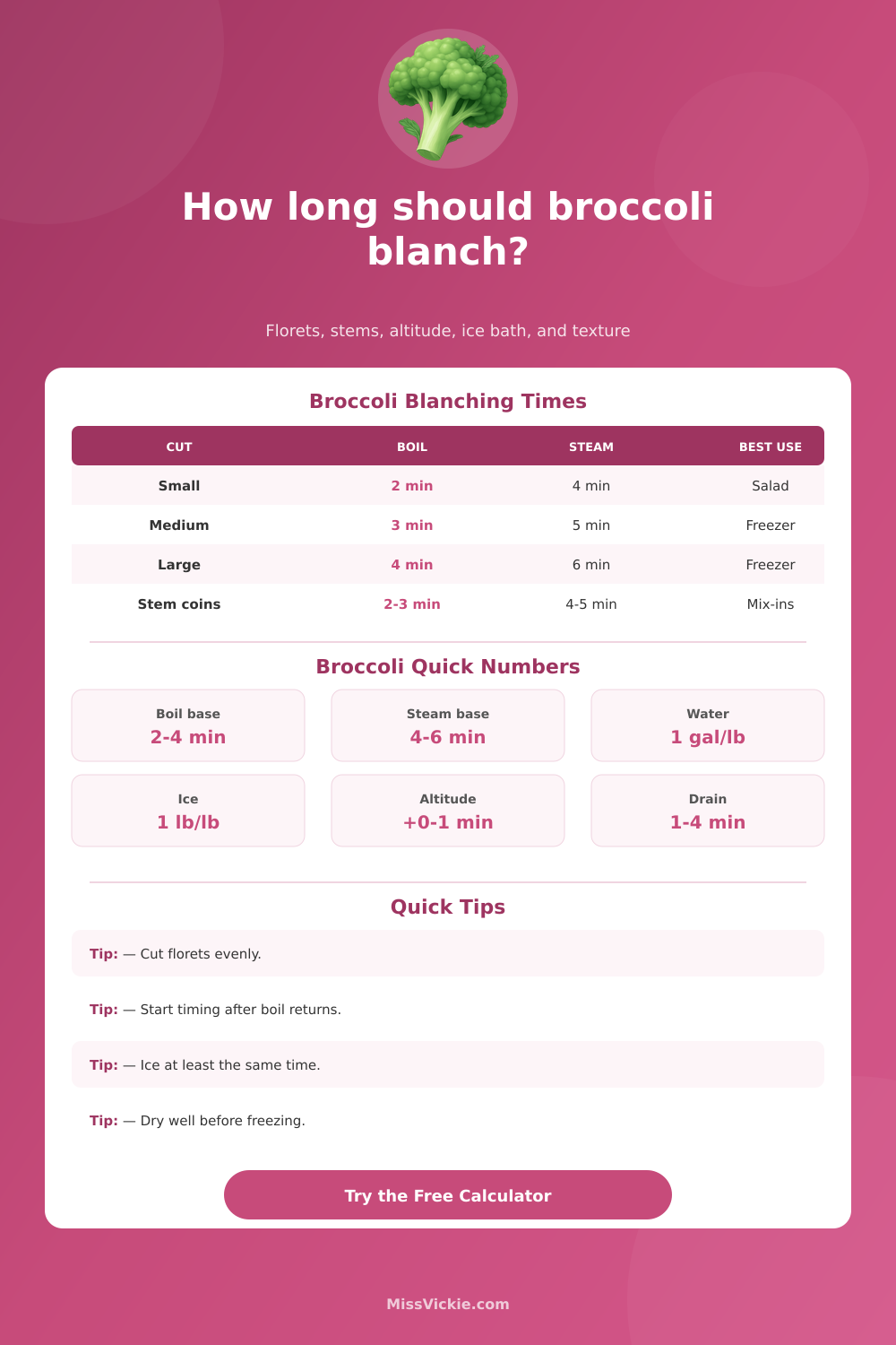 Blanching Broccoli Time Calculator