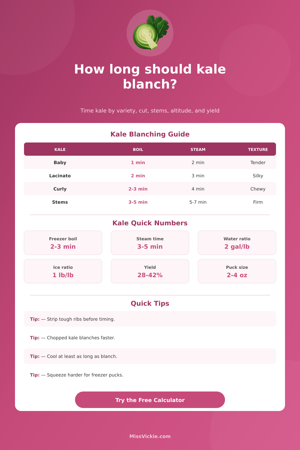 Blanching Kale Time Calculator