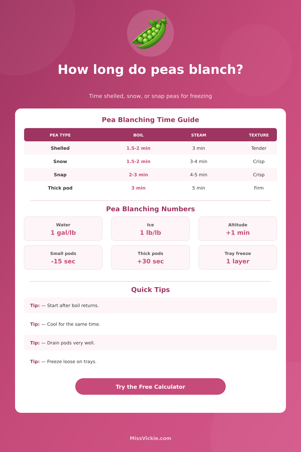 Blanching Peas Time Calculator