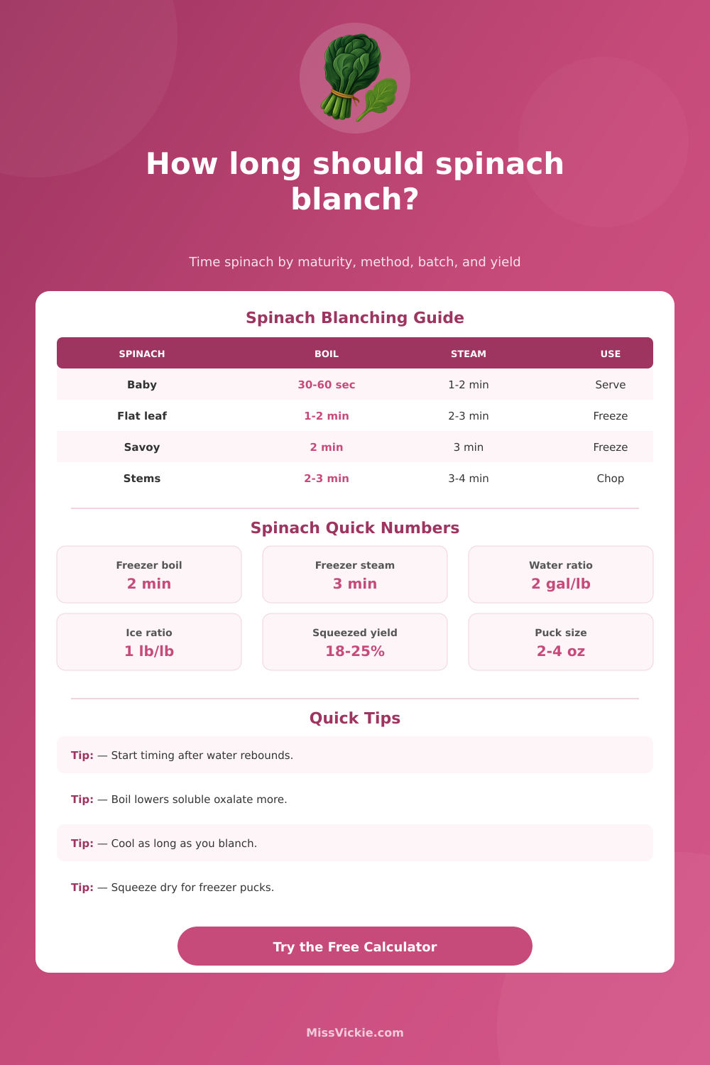 Blanching Spinach Time Calculator