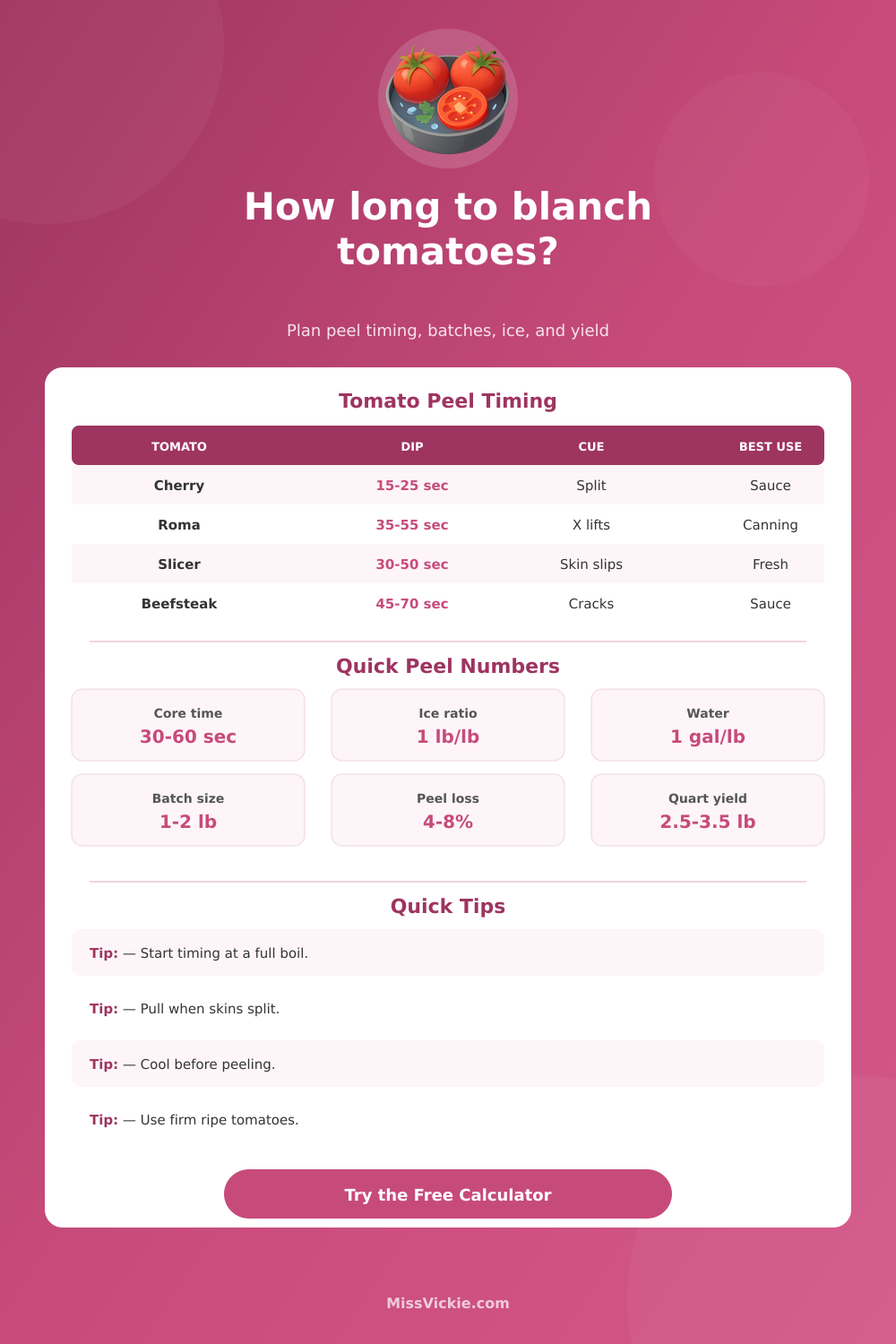 Blanching Tomatoes Time Calculator