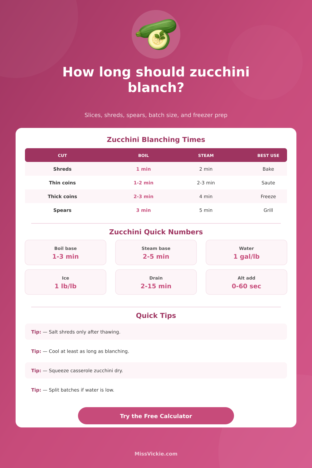 Blanching Zucchini Time Calculator