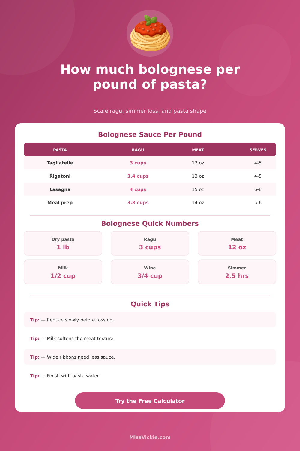 Bolognese Sauce Per Pound Of Pasta Calculator