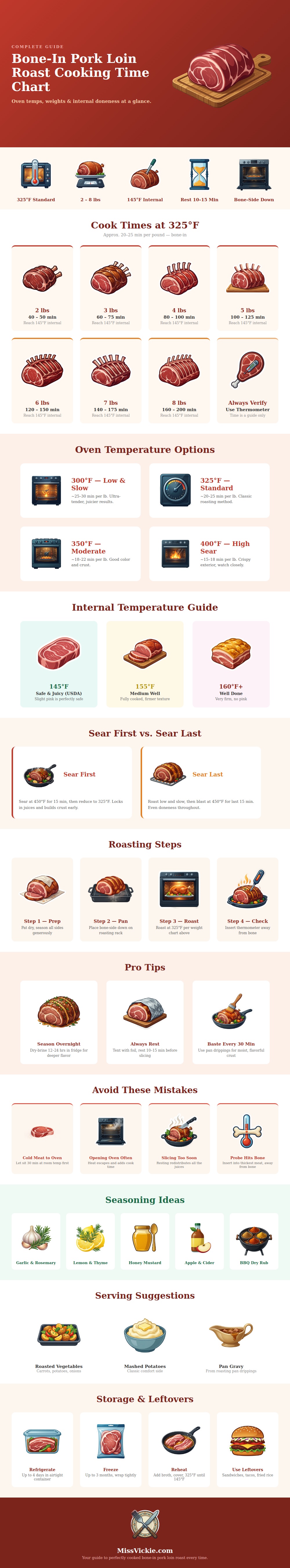 Bone In Pork Loin Roast Cooking Time Chart