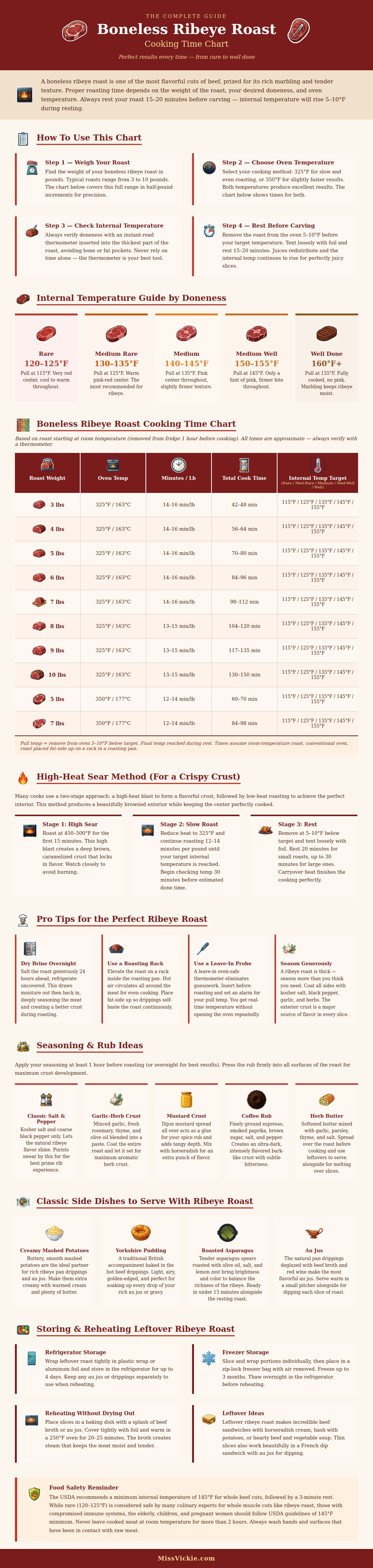 Boneless Ribeye Roast Cooking Time Chart