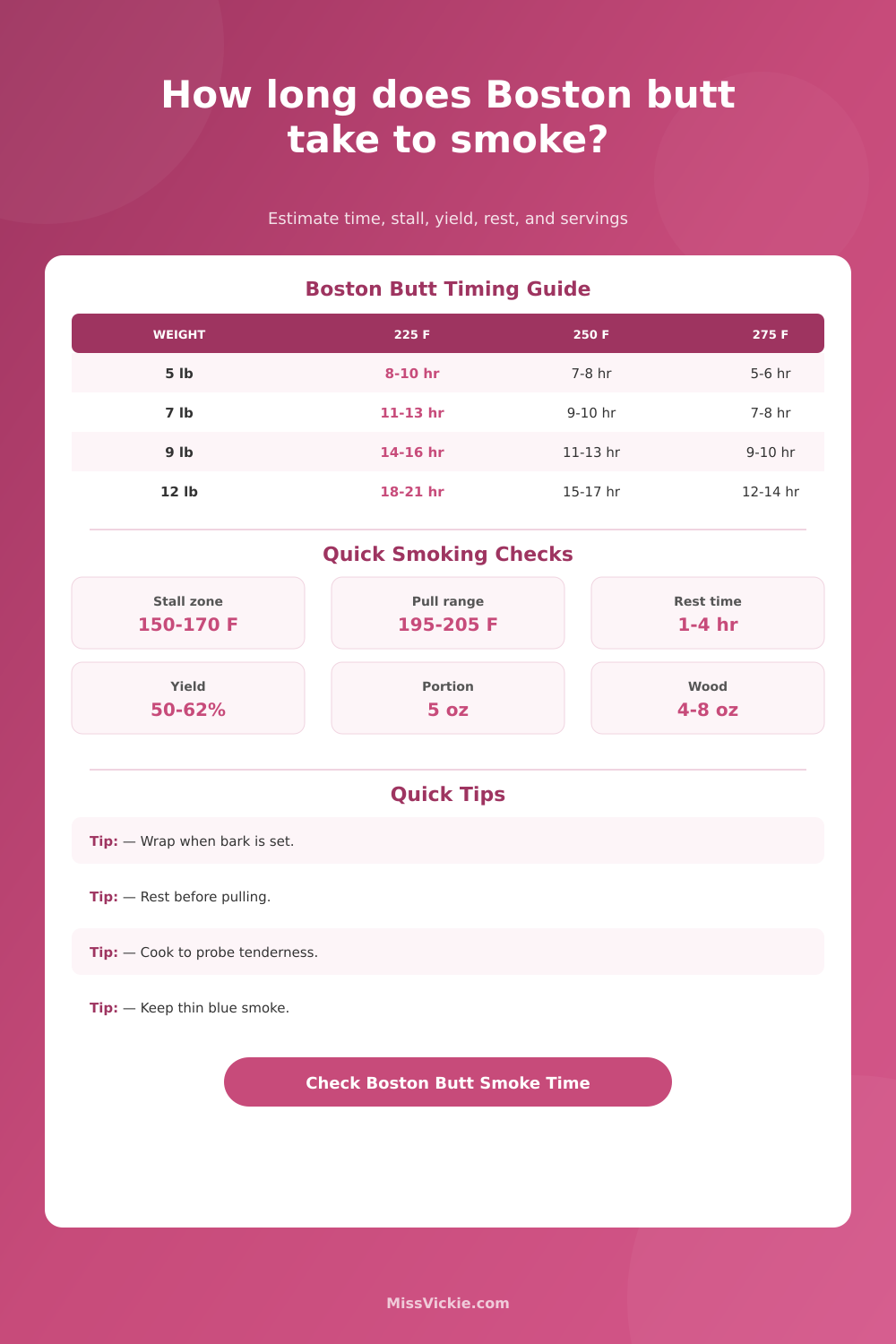 Boston Butt Smoking Time Calculator