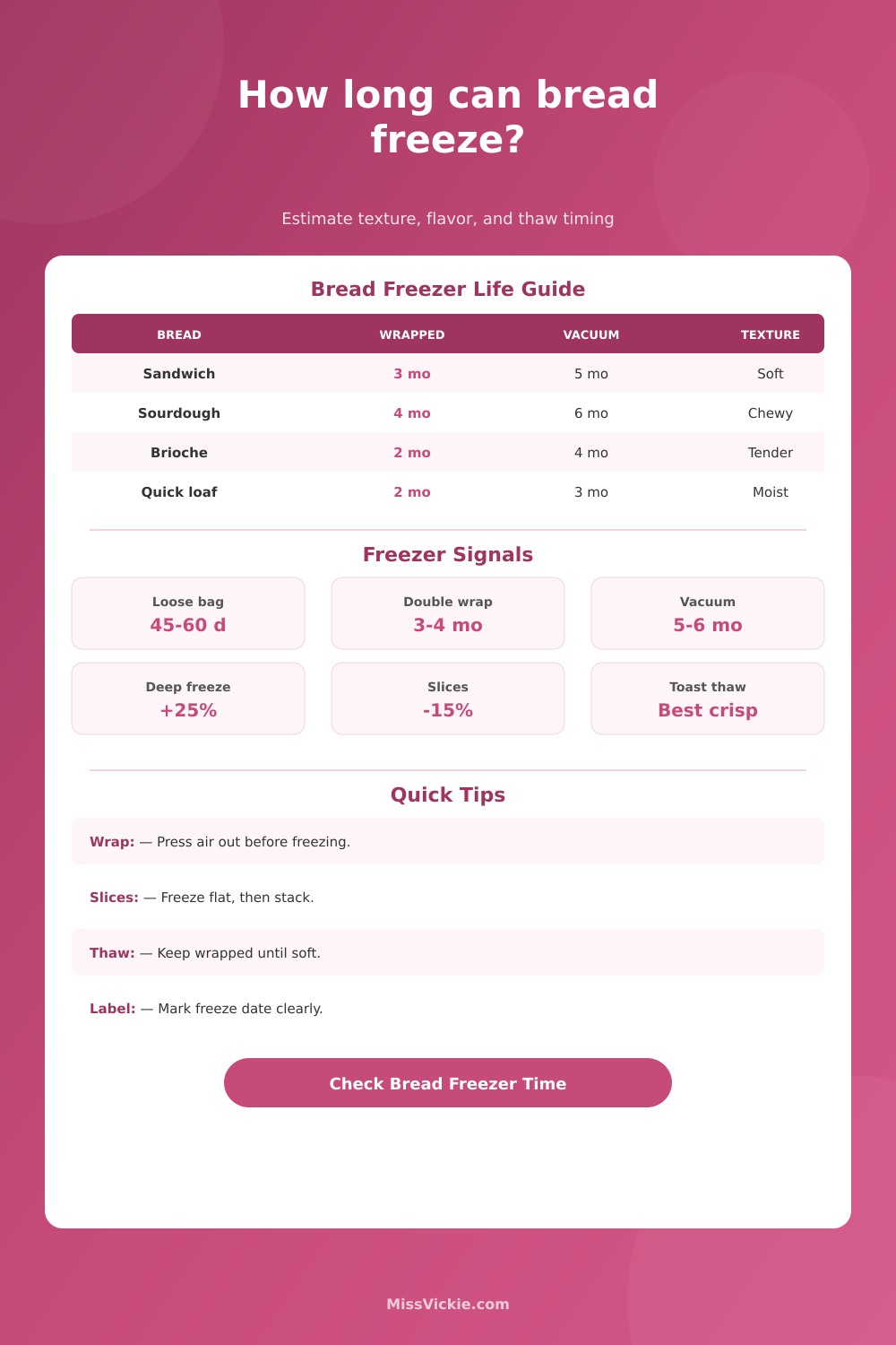 Bread Freezer Shelf Life Calculator