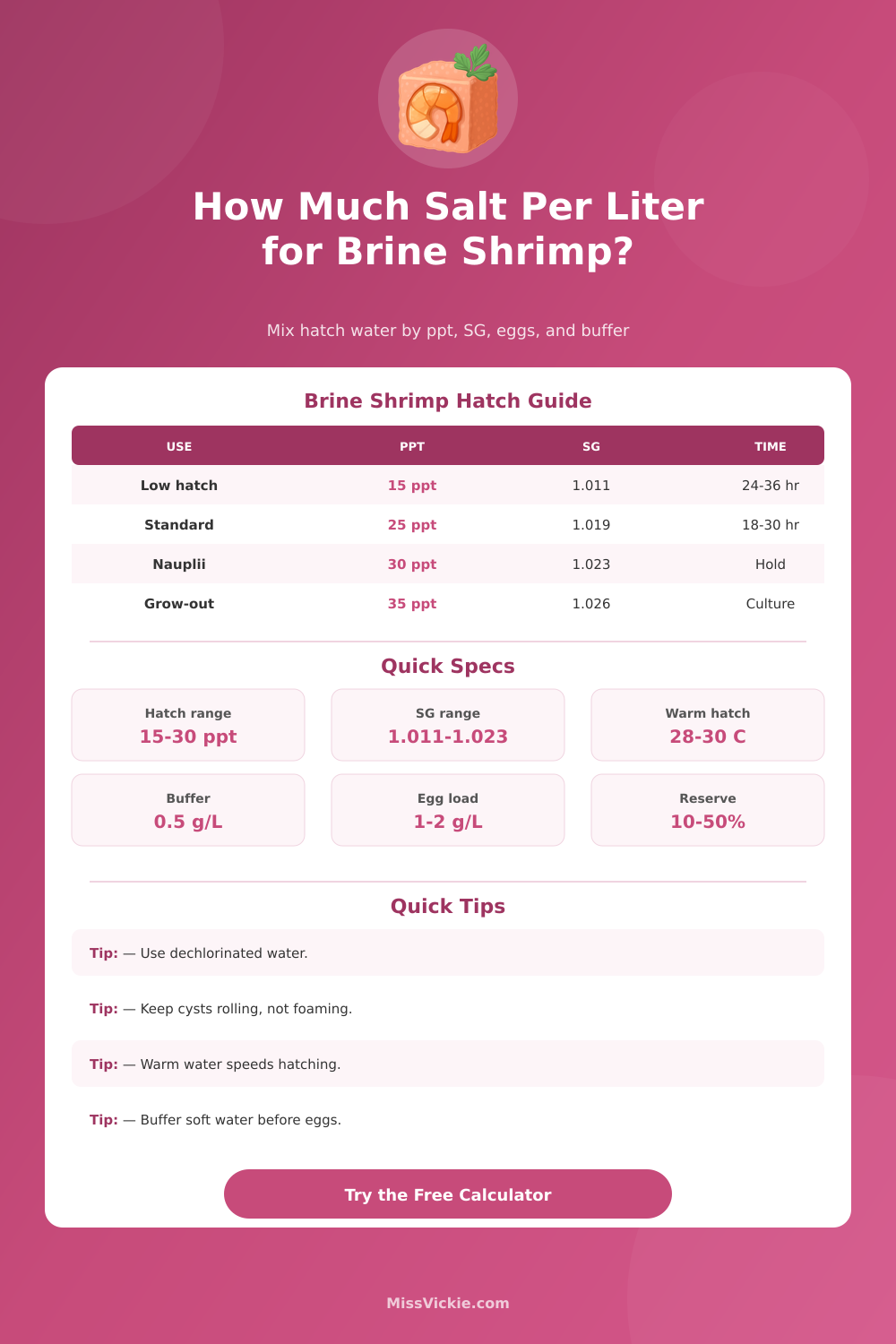 Brine Shrimp Salt Per Liter Calculator