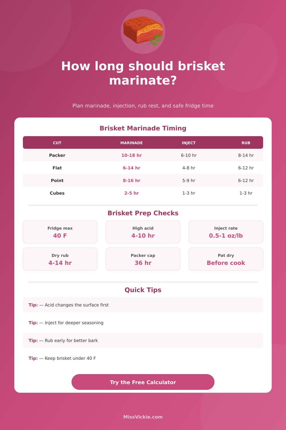 Brisket Marinating Time Calculator