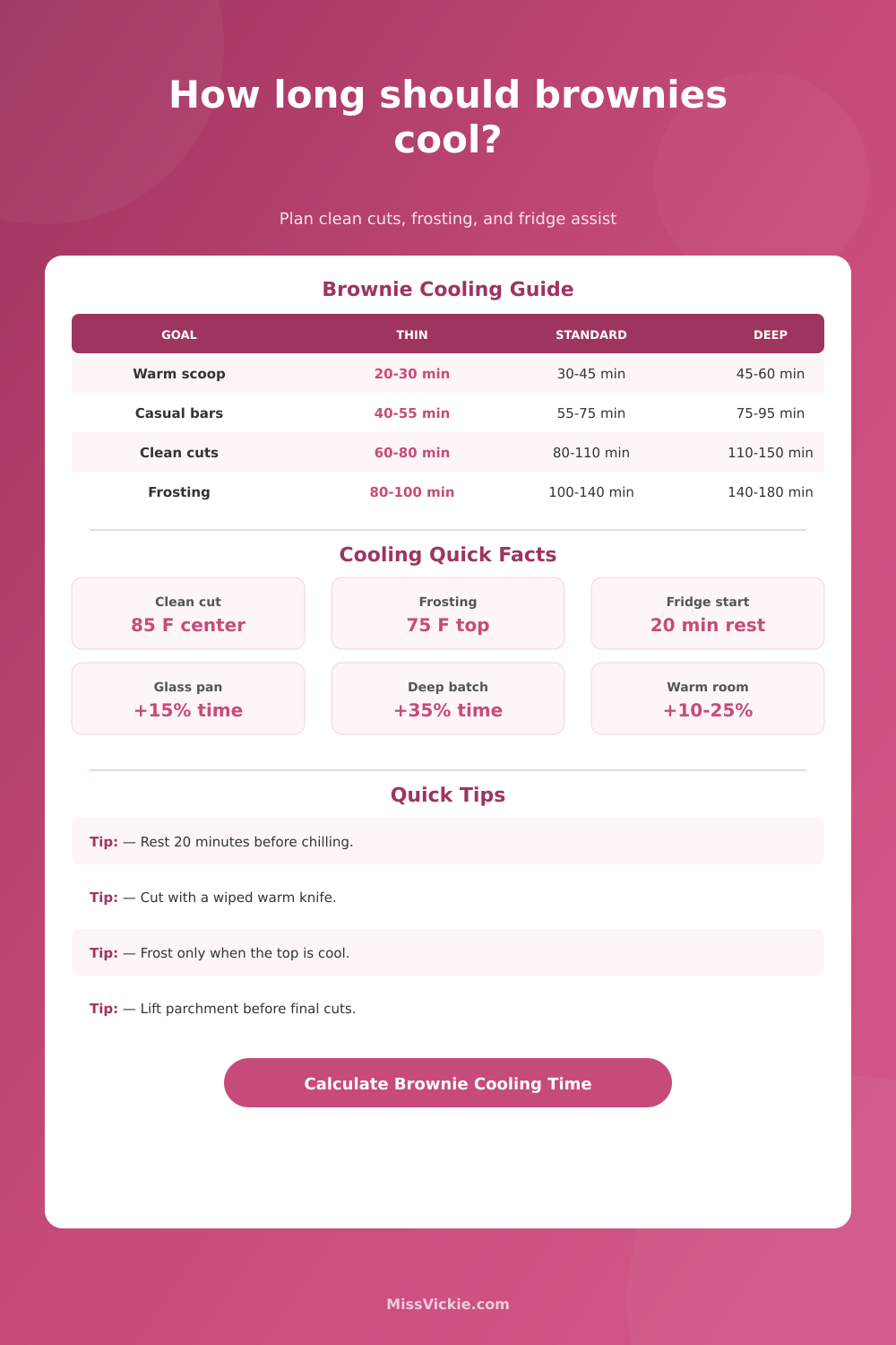 Brownie Cooling Time Calculator