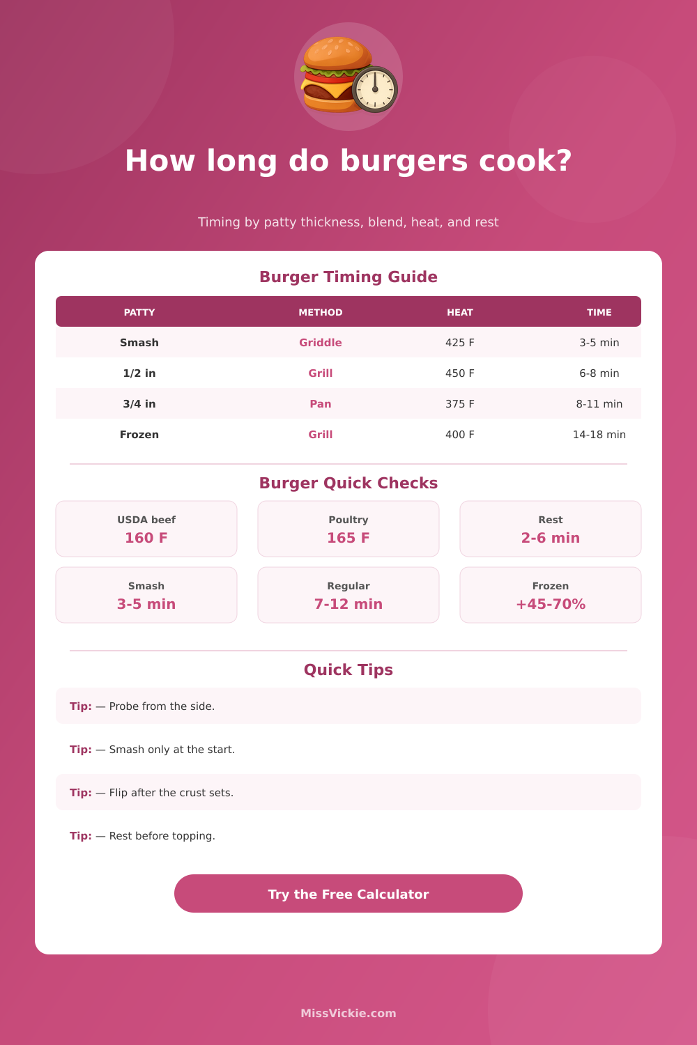 Burger Cooking Time Calculator