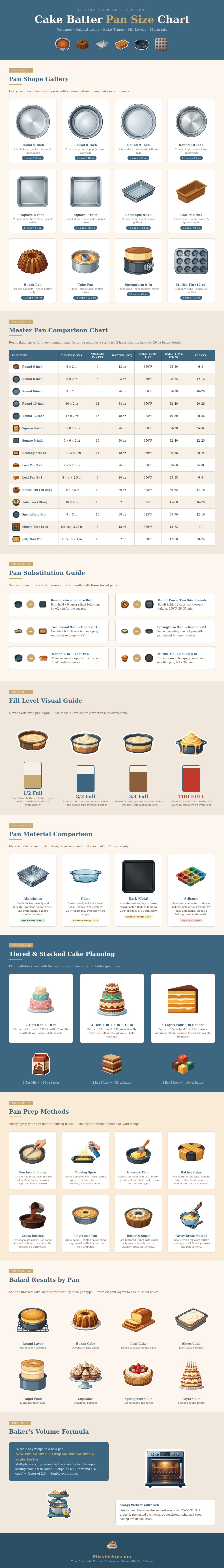 Cake Batter Pan Size Chart