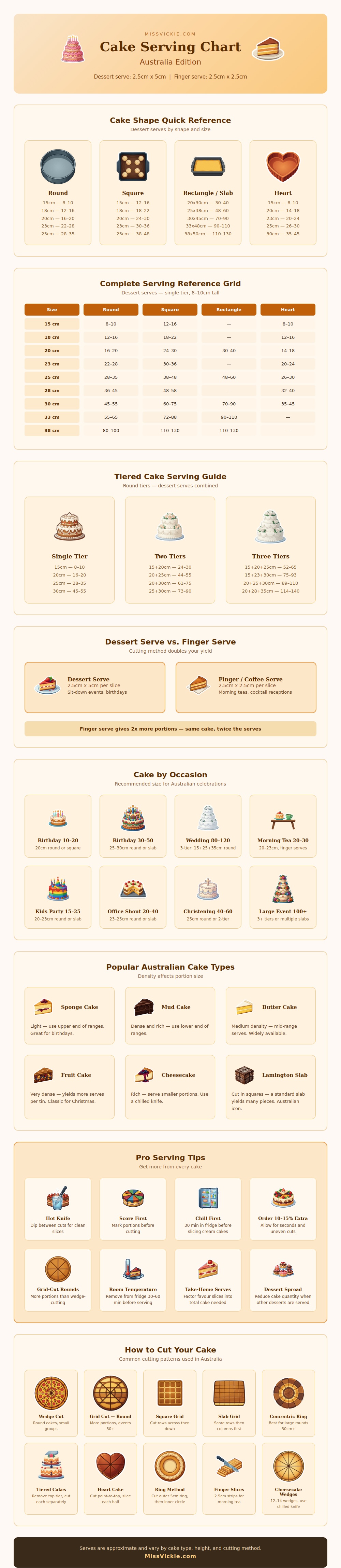 Cake Serving Chart Australia