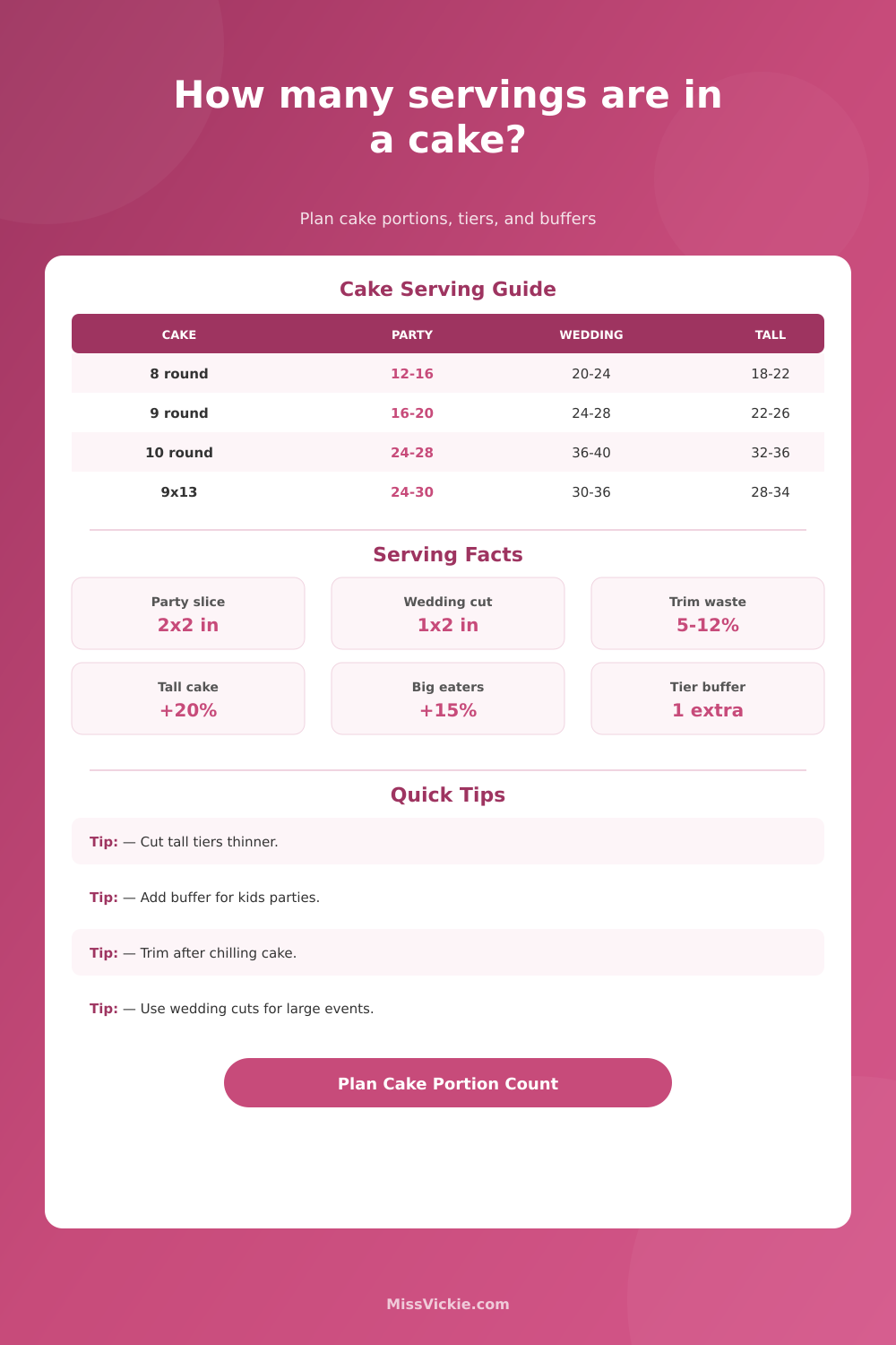 Cake Servings Calculator
