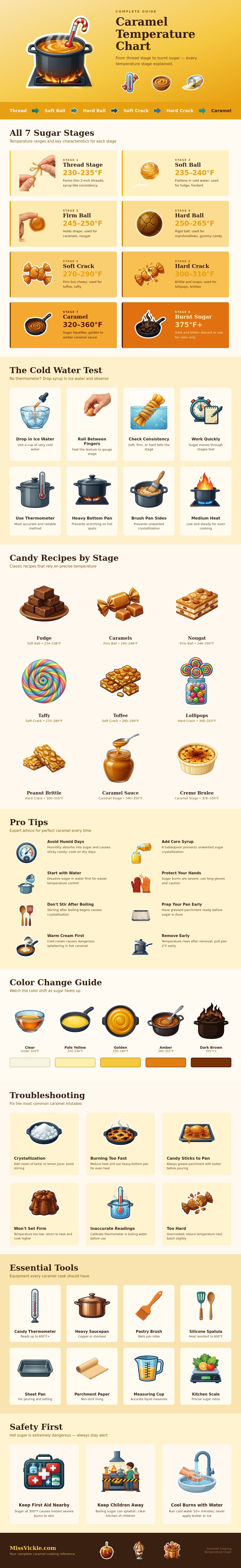 Caramel Cooking Temperature Chart