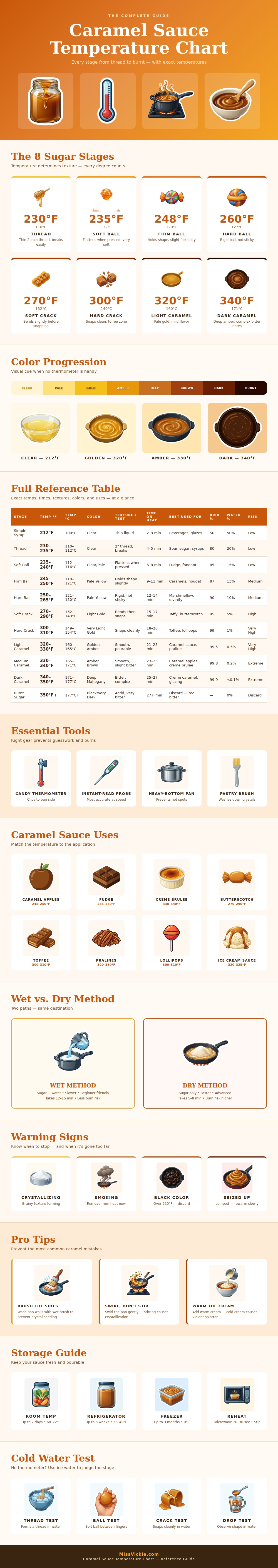 Caramel Sauce Temperature Chart