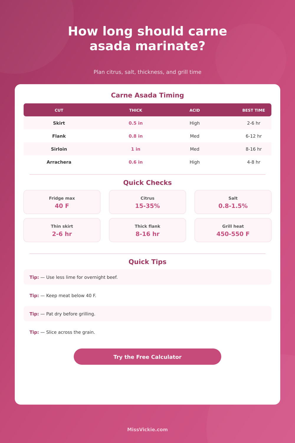 Carne Asada Marinating Time Calculator
