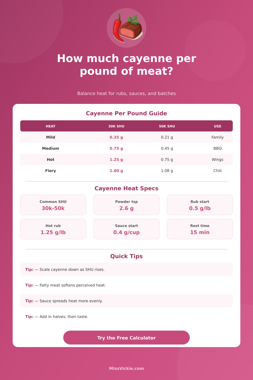 Cayenne Pepper Per Pound of Meat Calculator